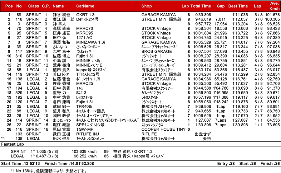 リザルト