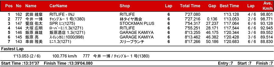 リザルト