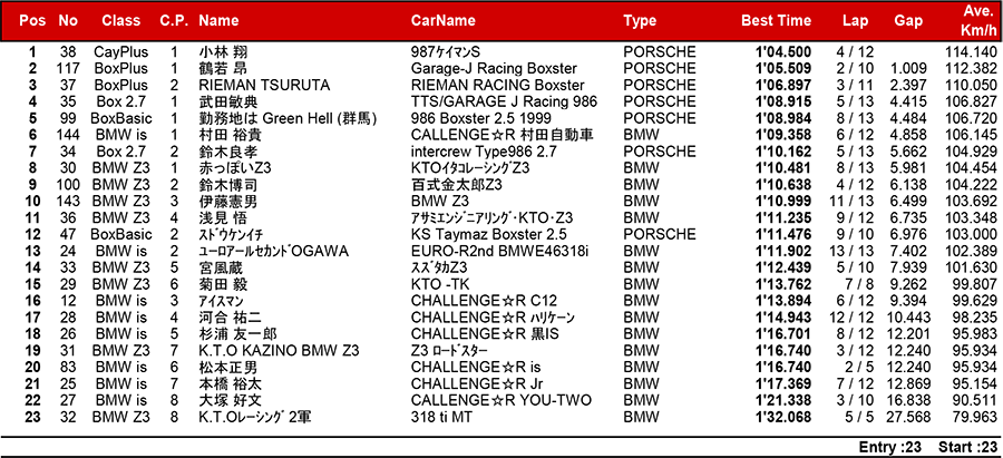 リザルト