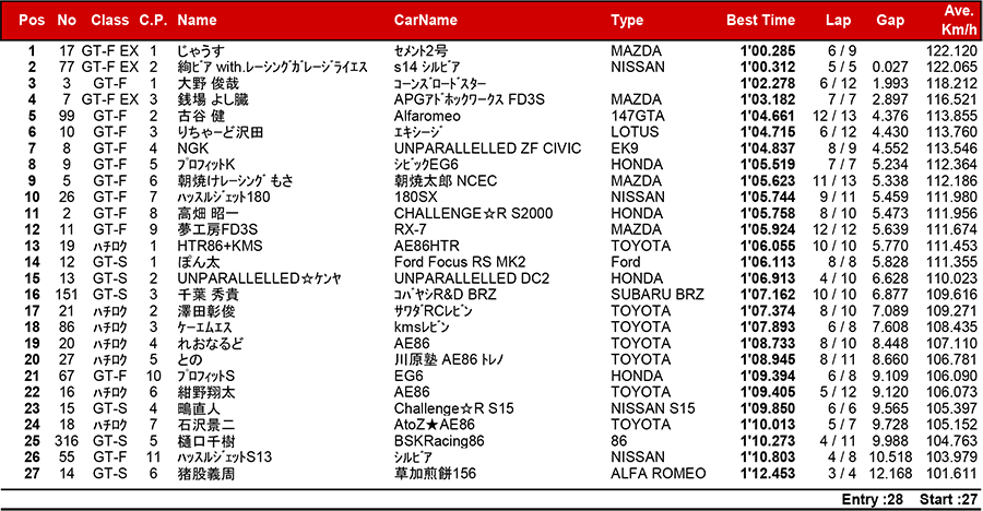 リザルト