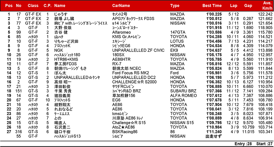 リザルト