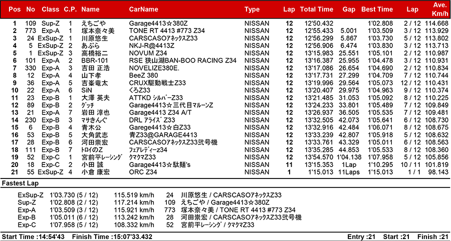 リザルト