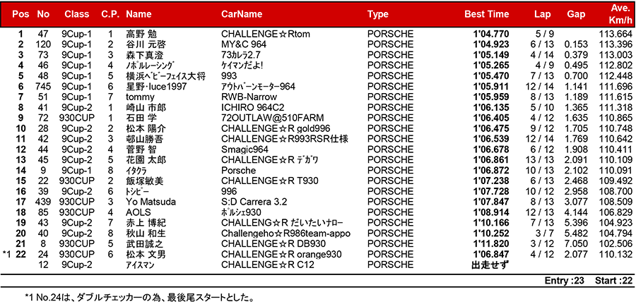 リザルト