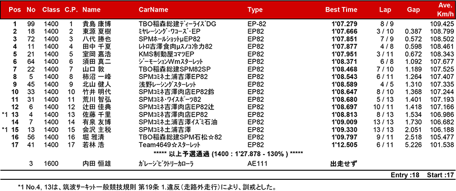 リザルト