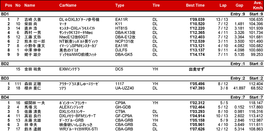 リザルト