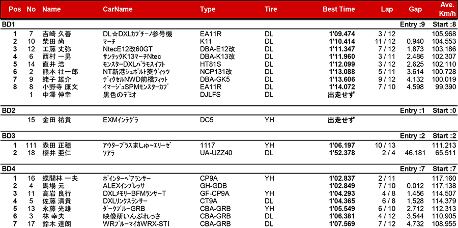 リザルト