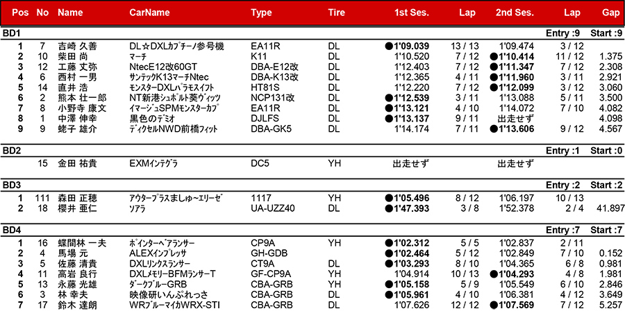 リザルト