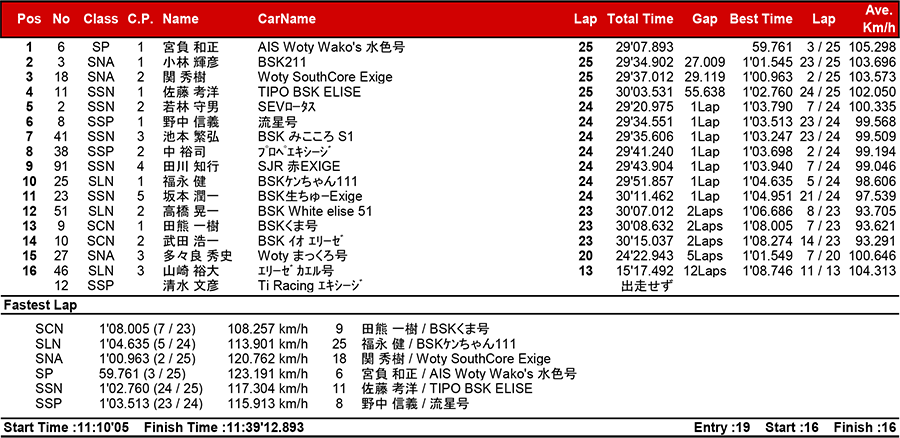 リザルト