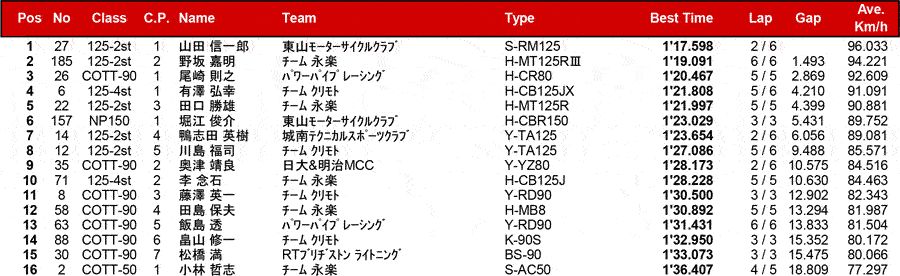 リザルト