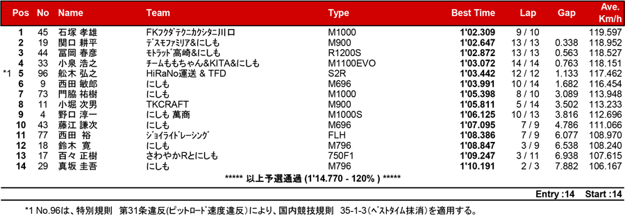 リザルト