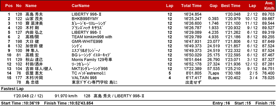 リザルト