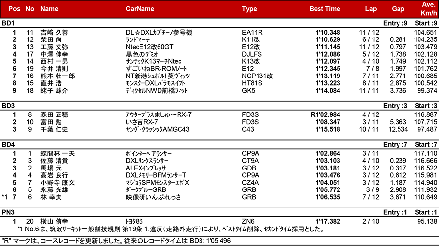 リザルト