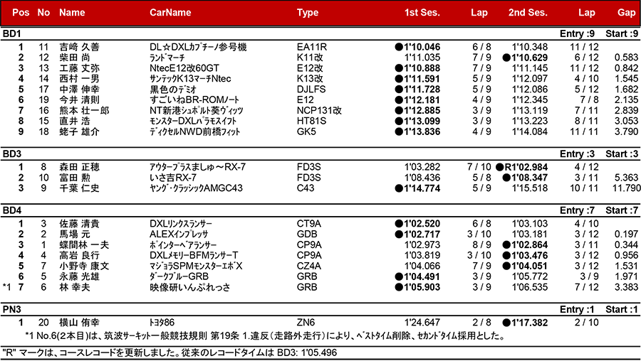 リザルト