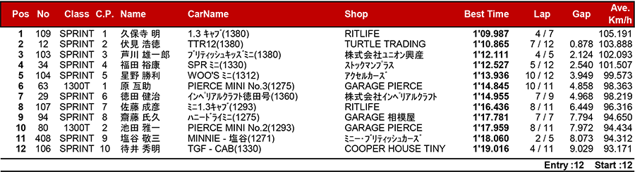 リザルト