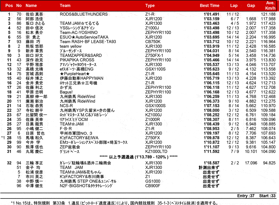 リザルト