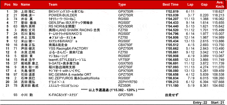 リザルト