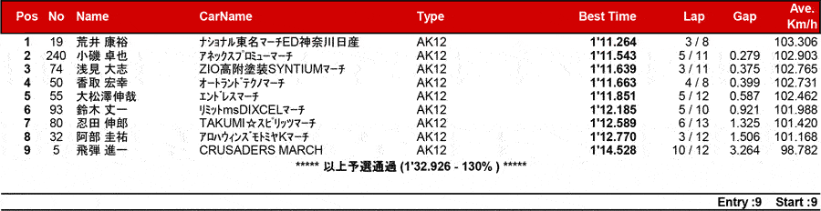 リザルト