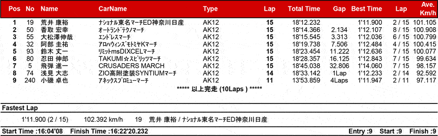 リザルト