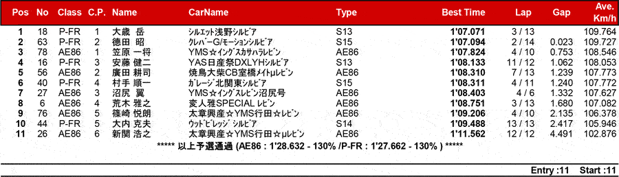 リザルト