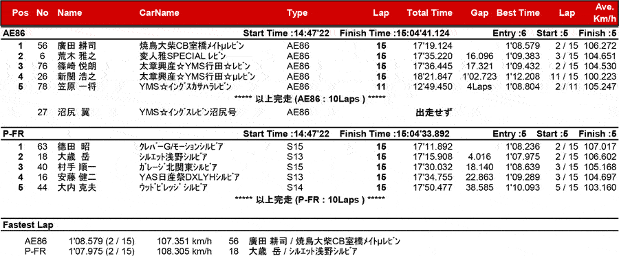 リザルト