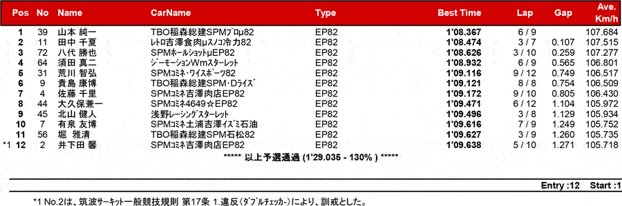 リザルト