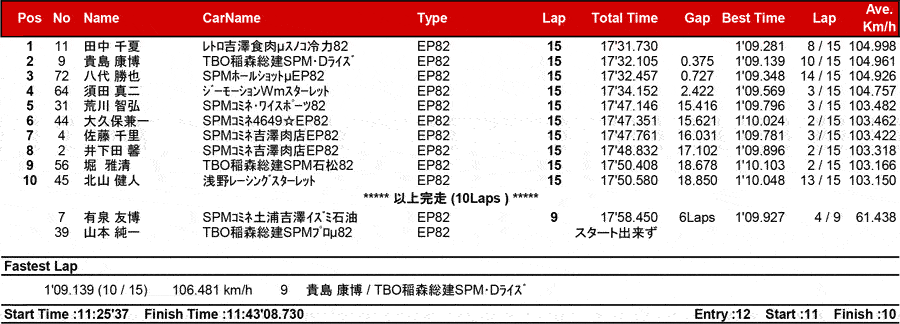 リザルト