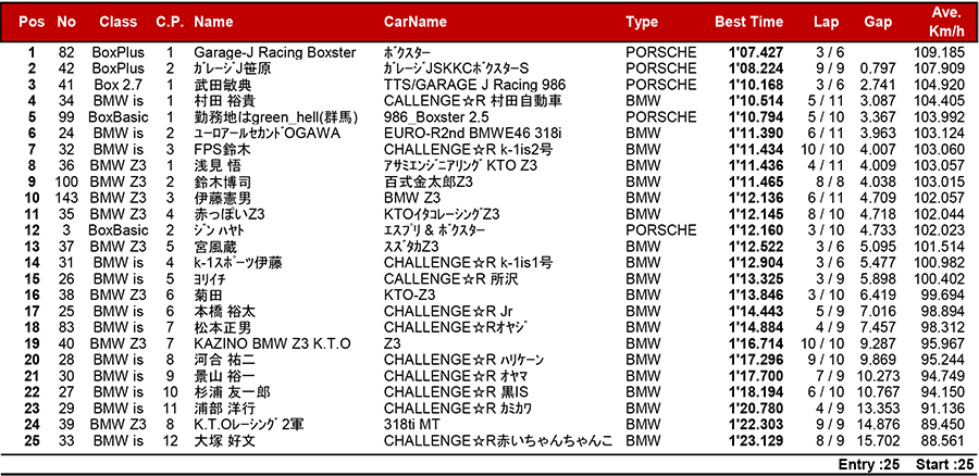 リザルト