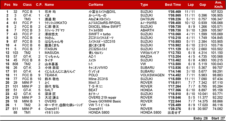 リザルト