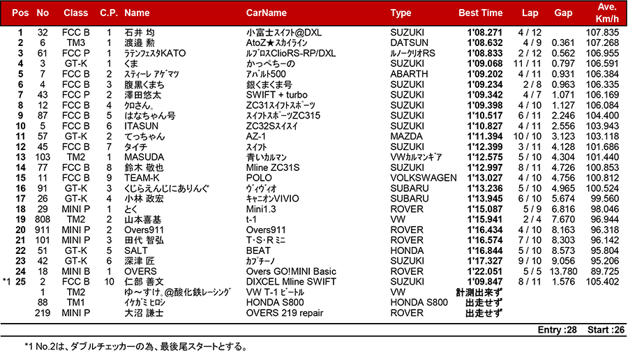 リザルト