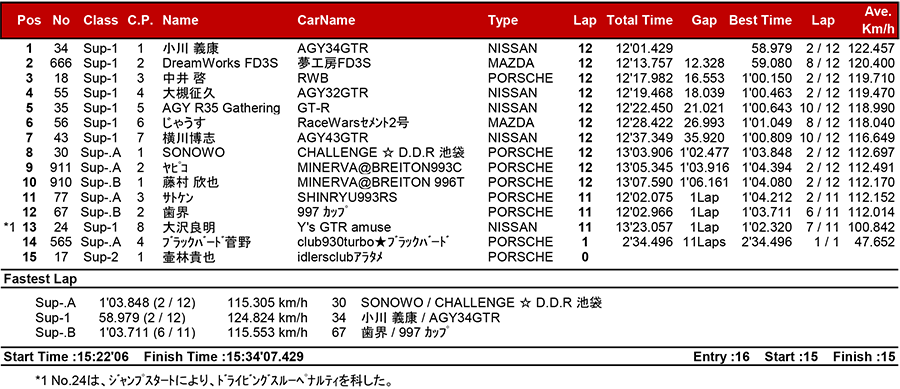 リザルト