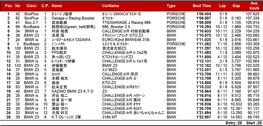 リザルト