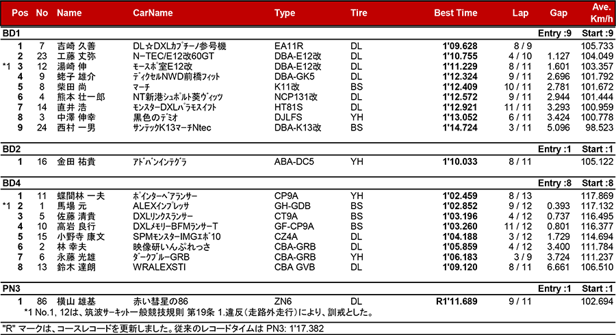 リザルト