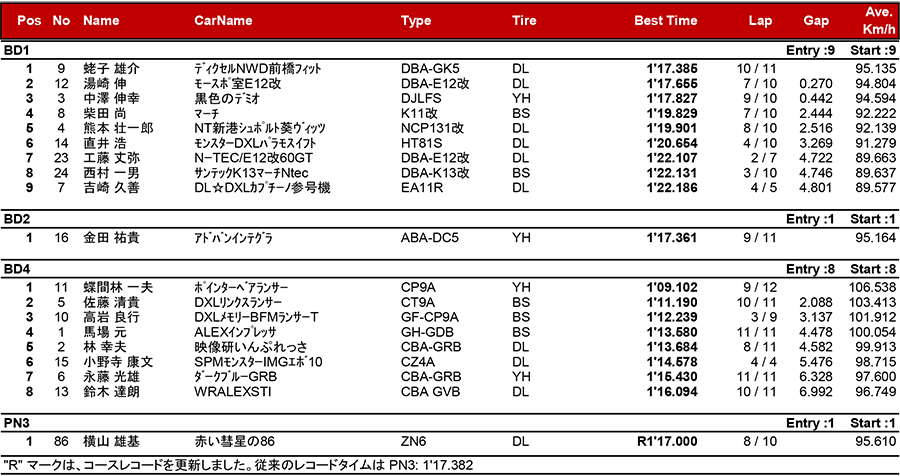 リザルト