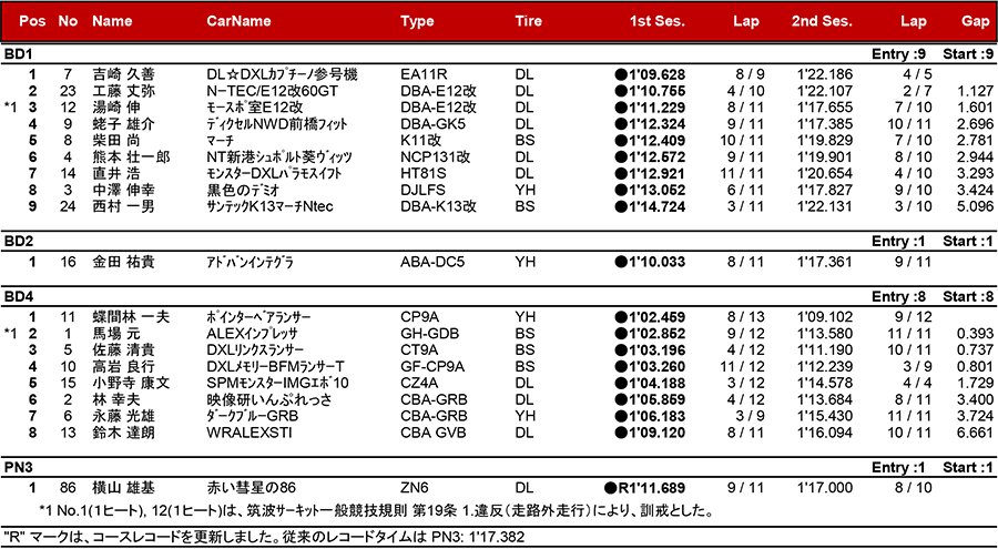 リザルト