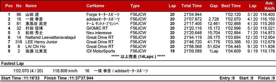 リザルト