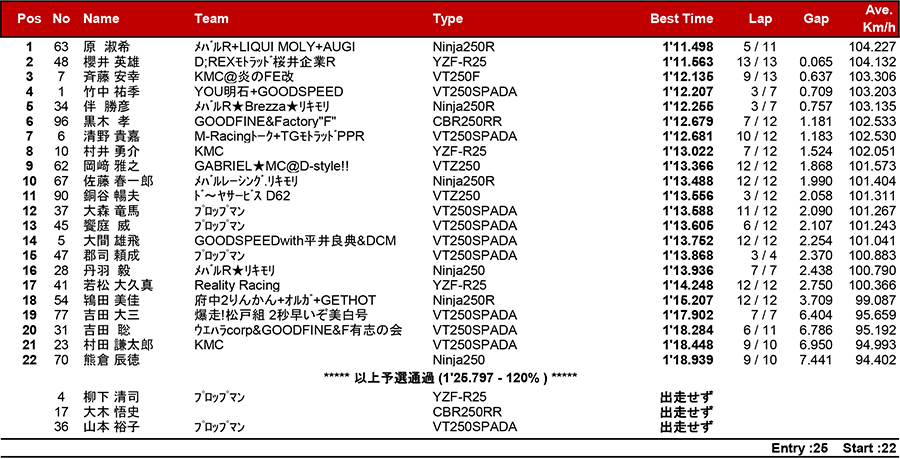 リザルト