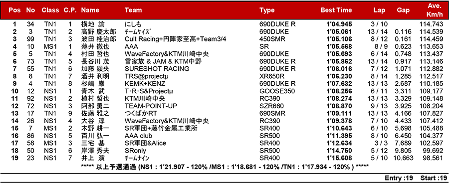 リザルト