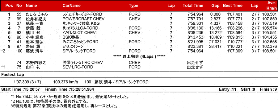 リザルト