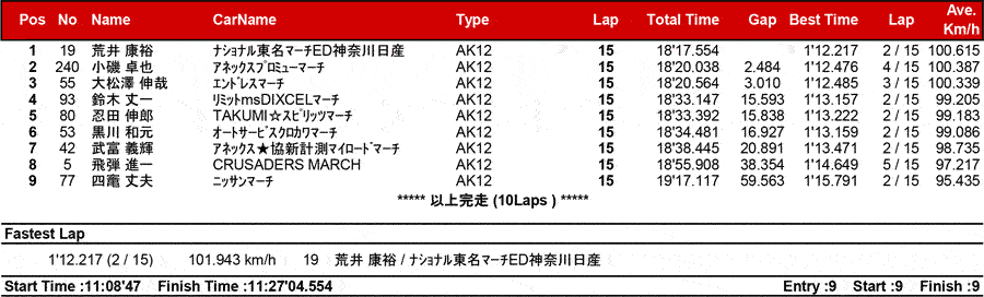 リザルト