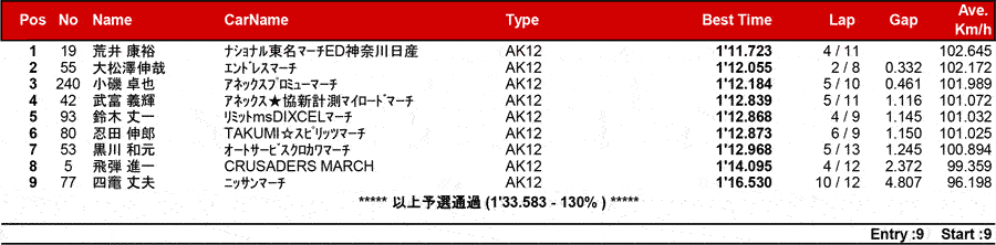 リザルト