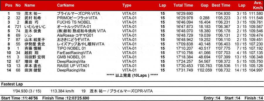 リザルト