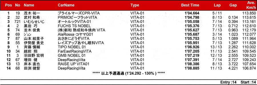 リザルト