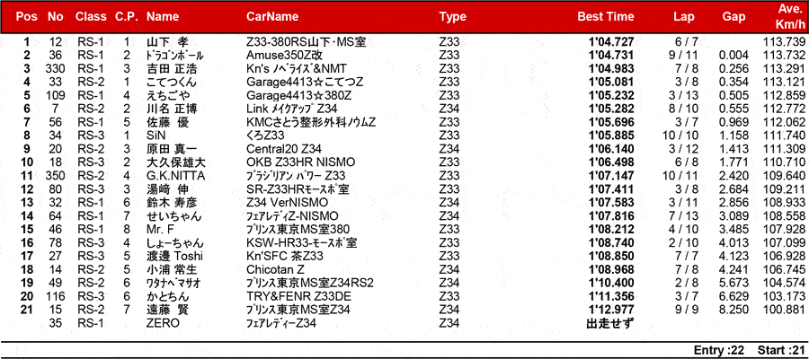 リザルト