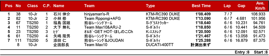 リザルト