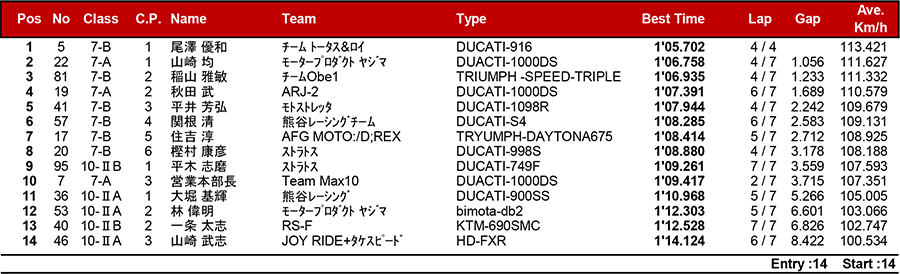 リザルト