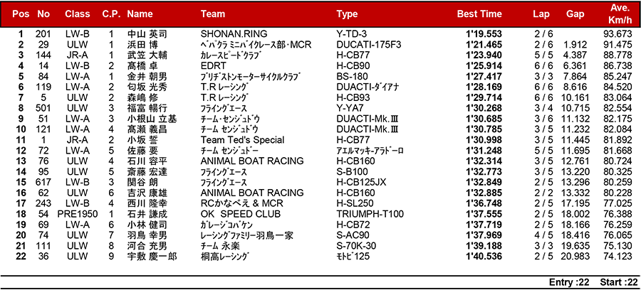 リザルト