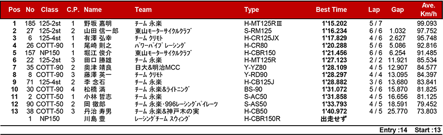 リザルト