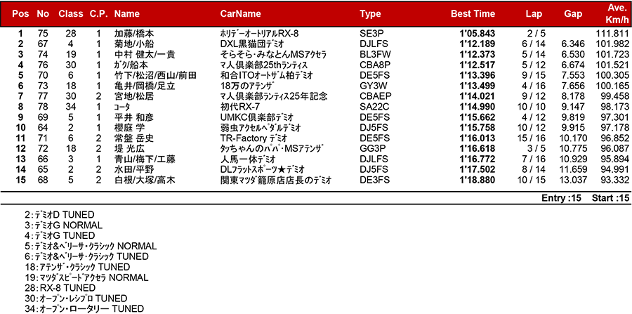 リザルト