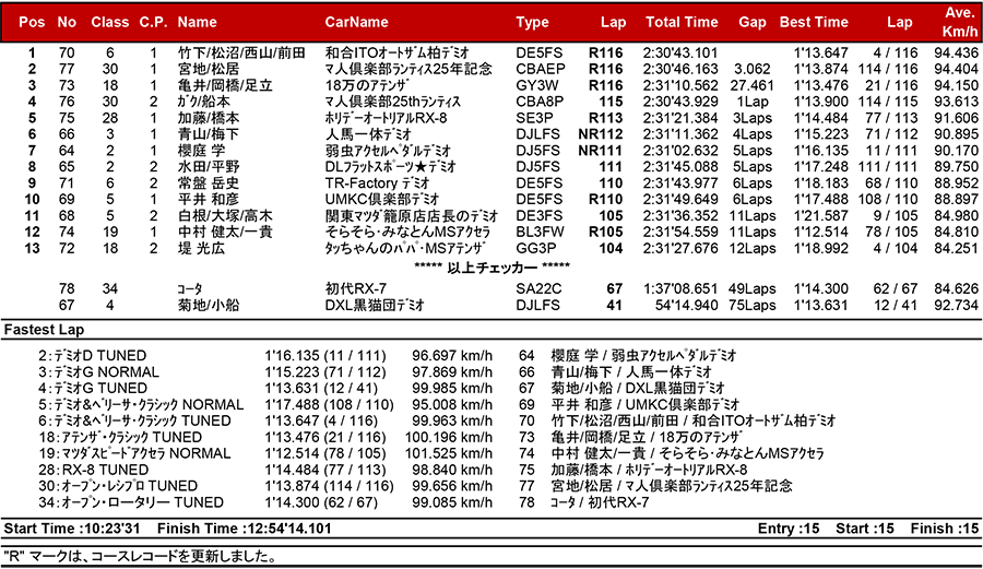 リザルト