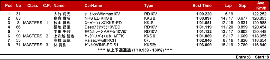 リザルト